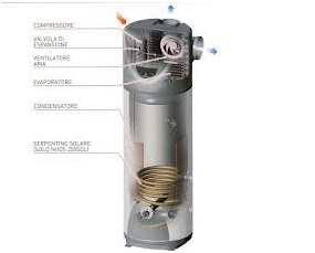 pompa_di_calore pompa_di_calore